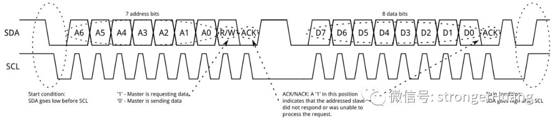 What Communication Technologies Should You Master for Microcontroller Work?