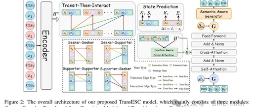MultiESC: A Forward-Looking Heuristic Strategy for Strategy Planning and User State Modeling to Address Multi-Turn Dialogue Challenges