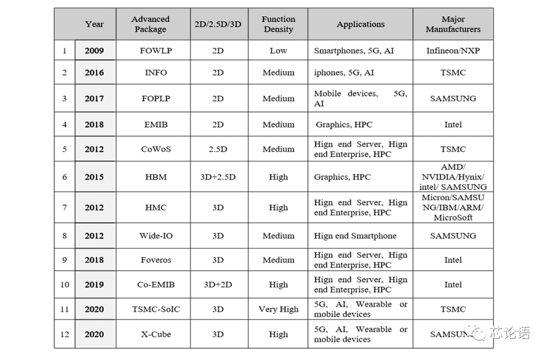 A Brief History of Chip Technology Development Over 60 Years (Part 2)
