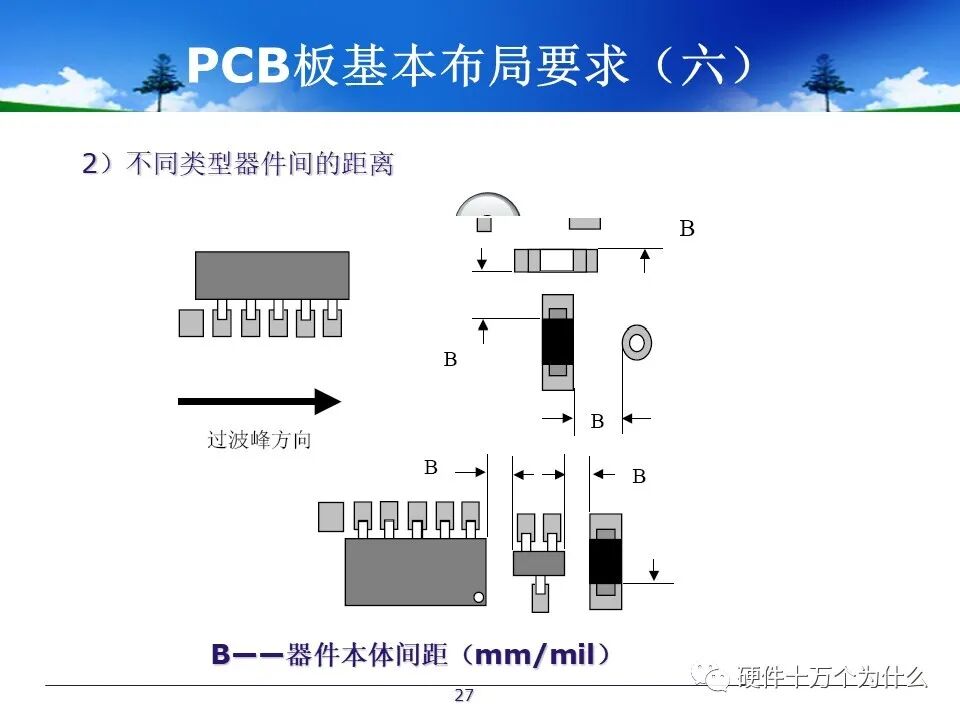 PCB Design Process Specifications
