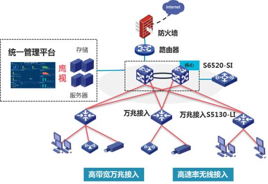 Pioneering the Era of 10-Gigabit Networking: An Analysis of H3C's Commercial 10-Gigabit Solutions