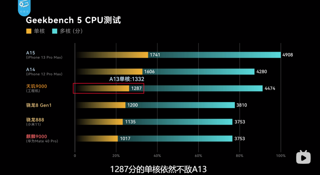 Don't Rush to Buy the K50 Gaming Phone, the Strongest Android SoC is Coming!