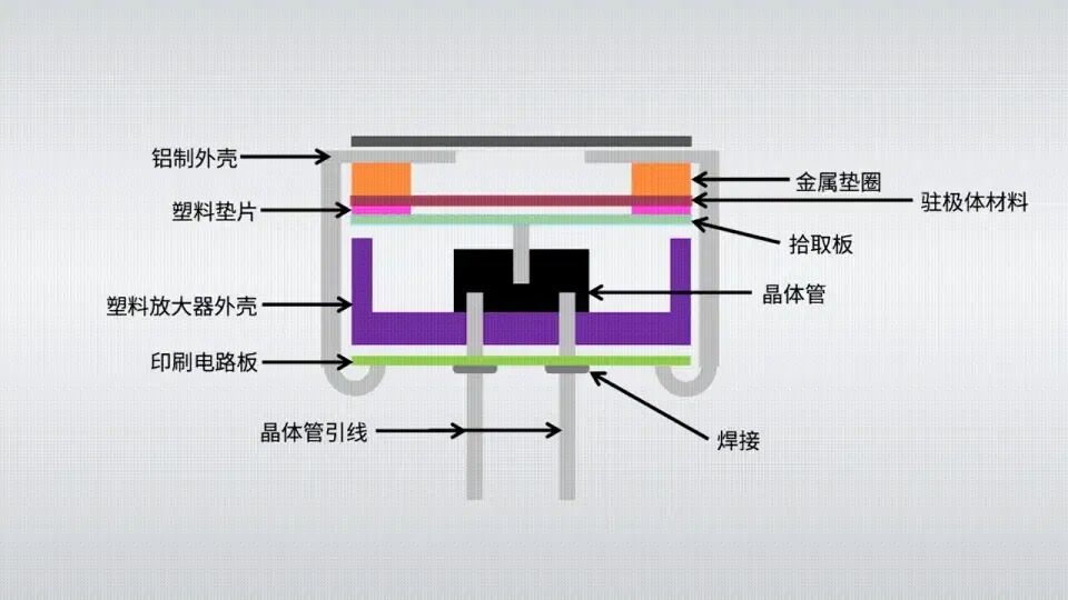 Microbit | Series 15 - High Sensitivity Sound Sensor