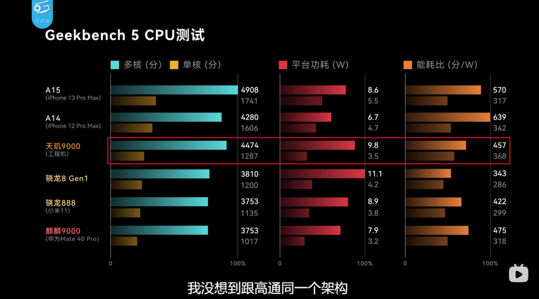 Don't Rush to Buy the K50 Gaming Phone, the Strongest Android SoC is Coming!