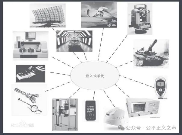 Embedded Computer Systems and Embedded Operating Systems