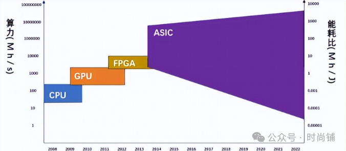 ASIC Chips Leading the Way in AI: Beneficial Directions