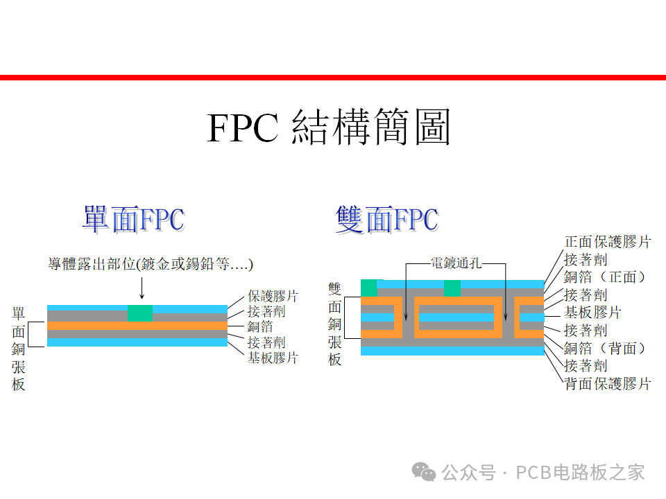 Fundamental Processes of Flexible Printed Circuit Boards - 67 Pages