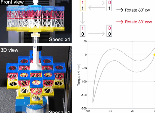 Latest Nature on 3D Printing! Chinese Scholars!