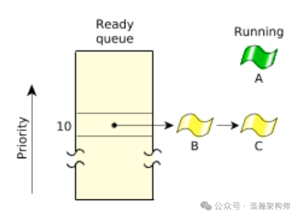 ARMv8/v9 Generic Timer System Architecture