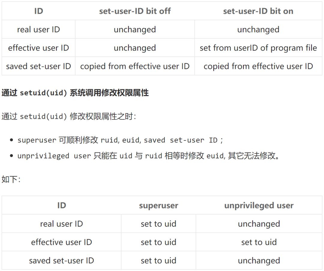 Basic Principles of Linux Permission Control