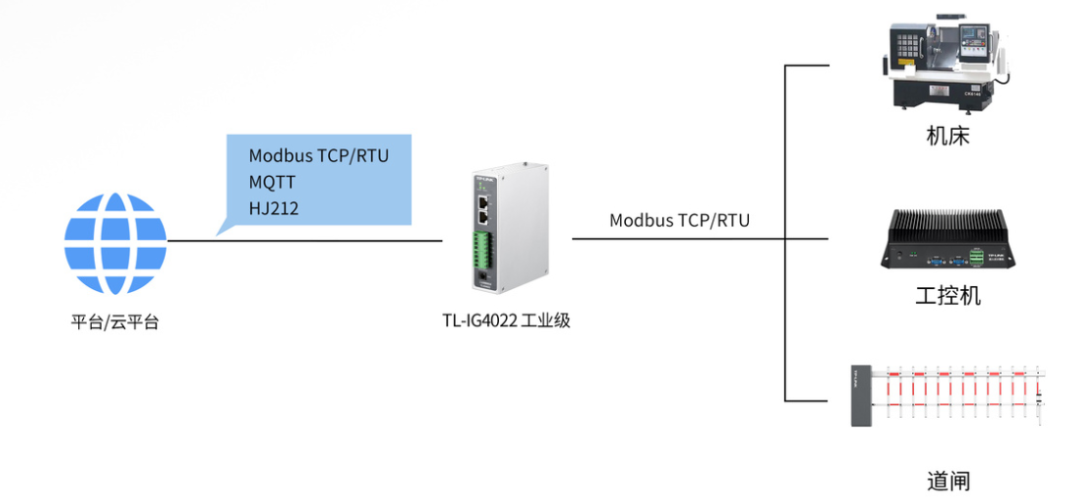 TP-LINK Industrial IoT Gateway: Compatible with Multiple Industrial Protocols for Building a Digital IoT