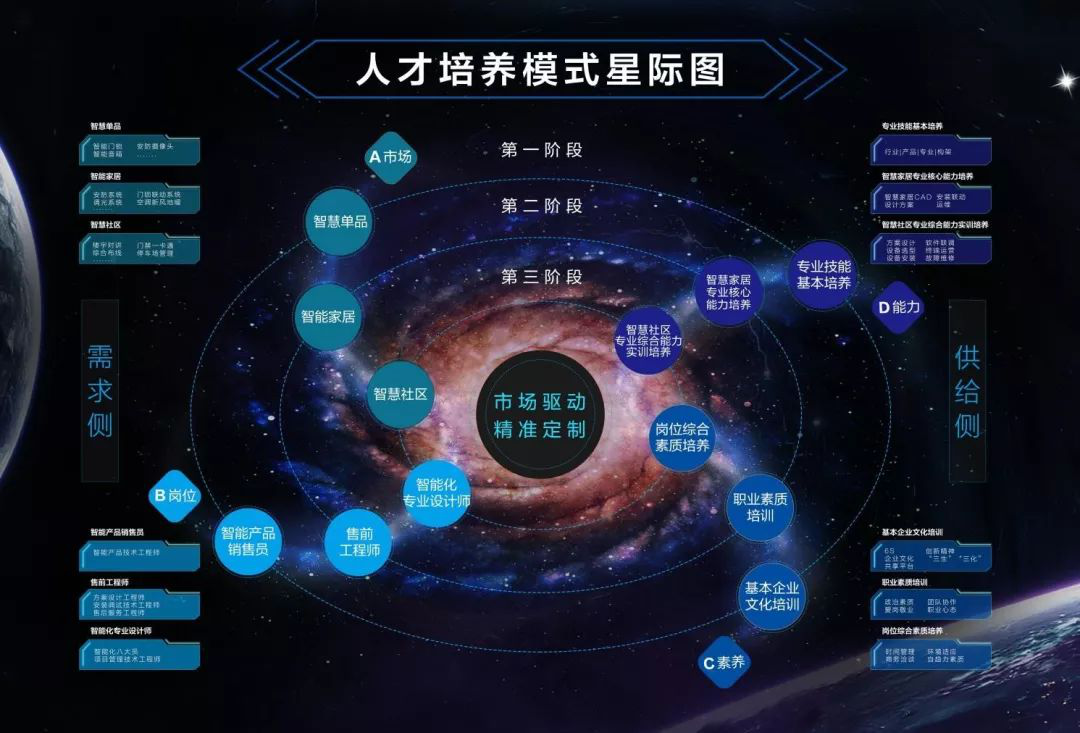 Introduction to the Internet of Things Application Technology Major