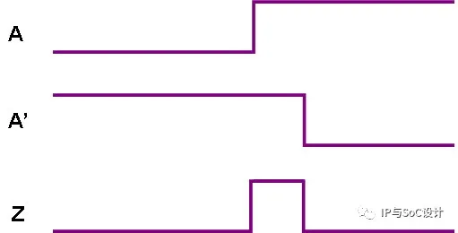 Addressing Asynchronous File Writing Issues in SoC Firmware Upgrades
