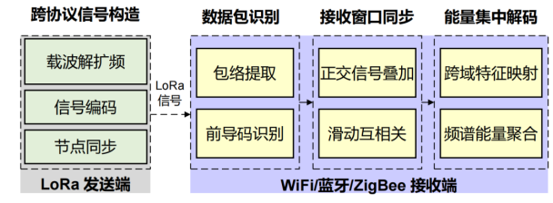 Selected Articles from the Journal of Electronics | Can a Battery Last 10 Years? How Low-Power Wide Area Network LoRa Technology is Transforming IoT Connectivity