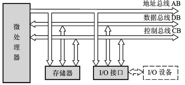 Is the 51 Microcontroller Still Relevant? A Look at Its Development History as an Outstanding Performer!