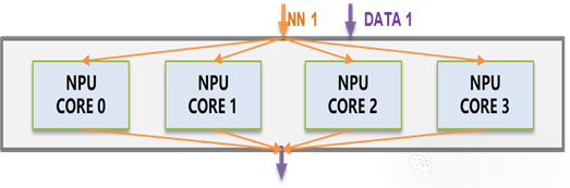 Xiangteng NPU Chip (1) - Fully Domestic Autonomous Defined Neural Network Chip for Strong Real-Time, High-Performance, and High-Concurrency Application Scenarios