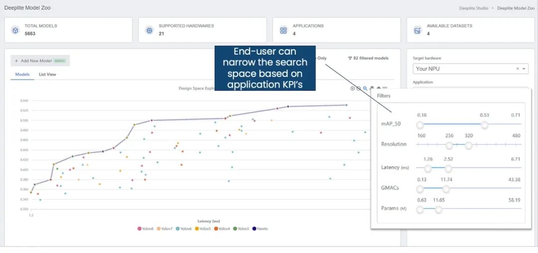 STMicroelectronics Acquires Deeplite: A New Paradigm of "Soft-Hard Integration" in the Edge AI Revolution