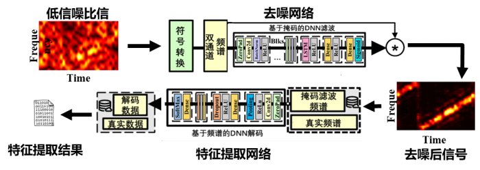 Selected Articles from the Journal of Electronics | Can a Battery Last 10 Years? How Low-Power Wide Area Network LoRa Technology is Transforming IoT Connectivity