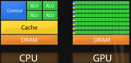 The Only AI Chip Unicorn in the West Takes on NVIDIA
