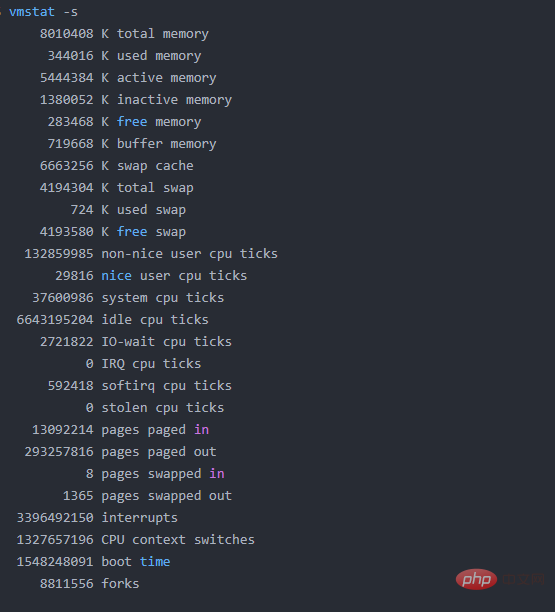 Essential Linux Memory Monitoring Commands Explained