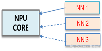 Xiangteng NPU Chip (1) - Fully Domestic Autonomous Defined Neural Network Chip for Strong Real-Time, High-Performance, and High-Concurrency Application Scenarios