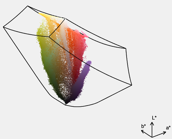 How to Implement Color Space Conversion in Matlab? Converting Images from RGB Space to HSI, HSV, Lab, NTSC, and Other Color Spaces