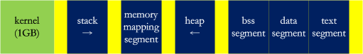 Linux Memory Management