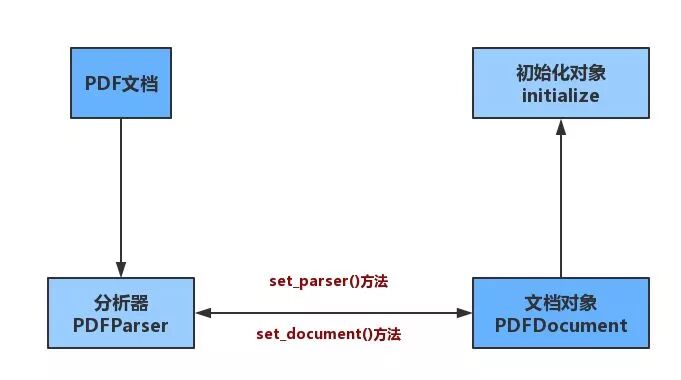 Step-by-Step | 20 Lines of Python Code to Batch Convert PDF to Word