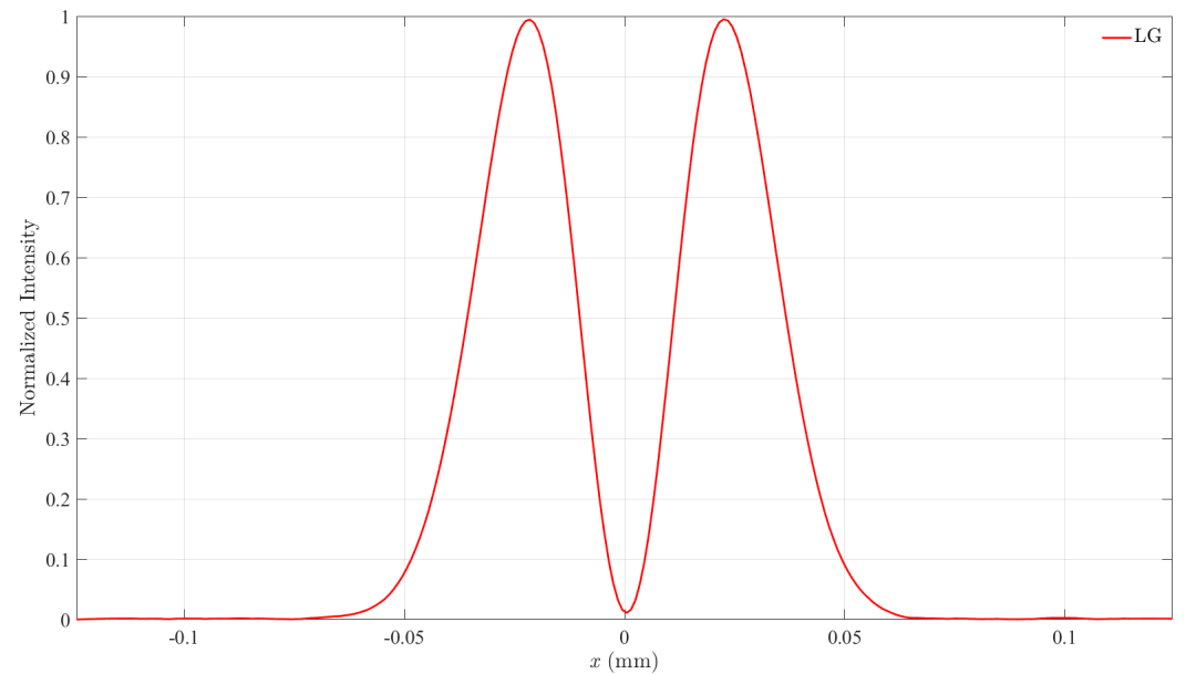 Sharing Research Skills: Plotting Data from CSV Files Using MATLAB