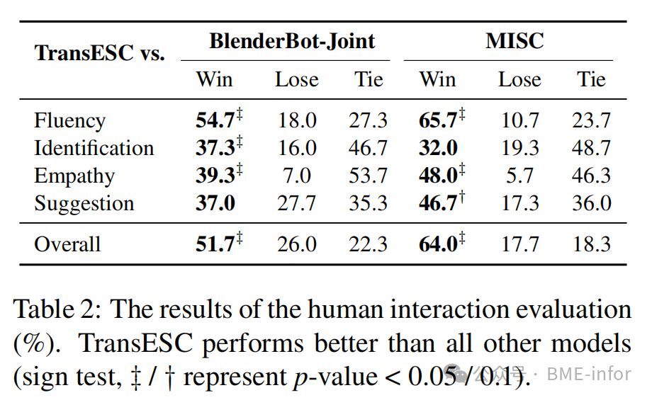 MultiESC: A Forward-Looking Heuristic Strategy for Strategy Planning and User State Modeling to Address Multi-Turn Dialogue Challenges