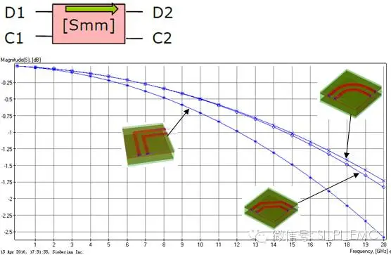 PCB Bends: Are Arc Traces Always the Best Option?