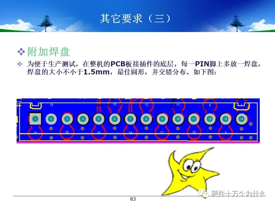 PCB Design Process Specifications
