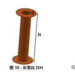 In-Depth Guide to PCB Via Copper Thickness