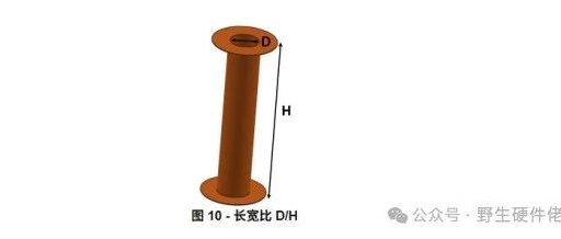 In-Depth Guide to PCB Via Copper Thickness