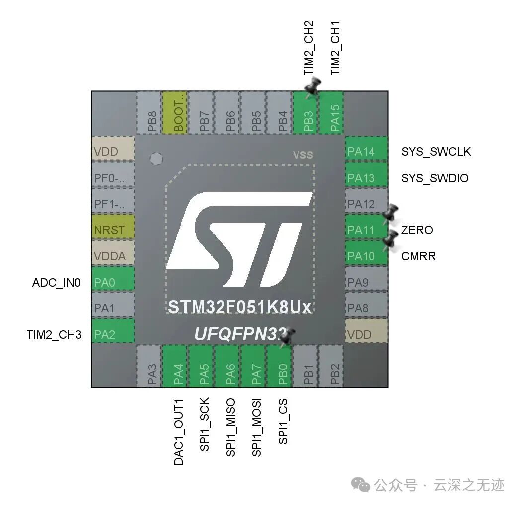 Common MCU Products with DAC