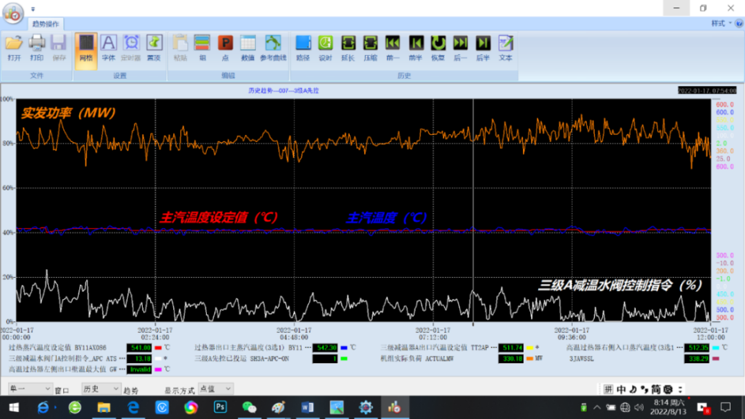 Smart Power Plant Insights: Intelligent Monitoring