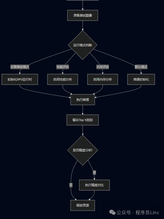 Using the RK3588 Chip NPU: Running MobileNet Model in Windows 11 Docker and Deploying to Development Board for Object Detection
