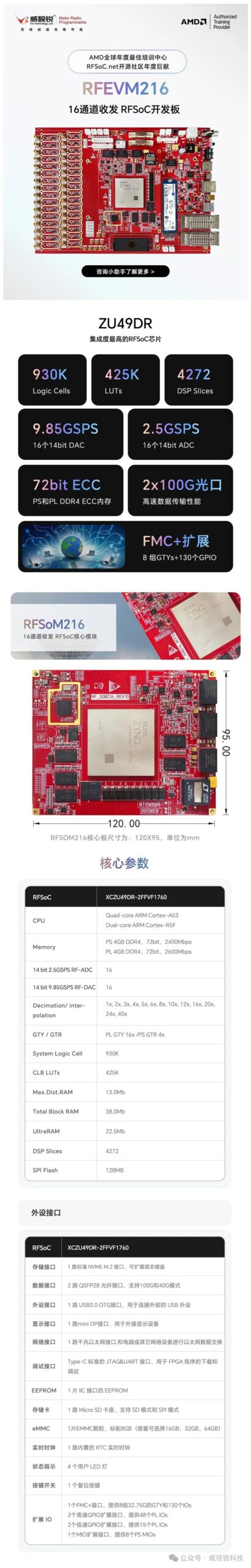 Annual Contribution from RFSoC.net Community!