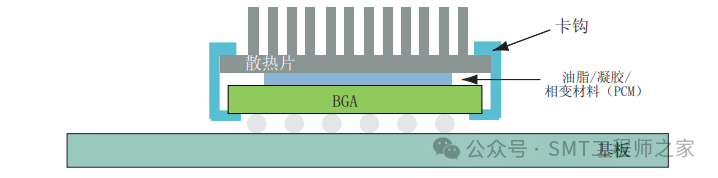Considerations for BGA Thermal Management Solutions in SMT PCB Assembly Design