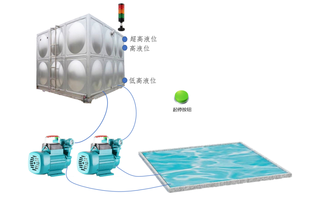 Application Case of PLC in Sewage Treatment