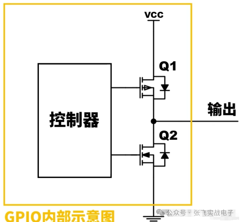 Discussion on Embedded Hardware: Push-Pull, Open-Drain, High-Z State, and Pull-Up Resistors