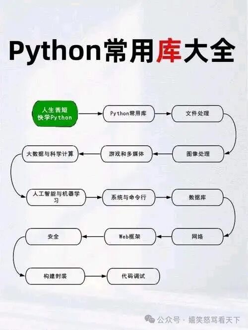 Requests: A Super Simple HTTP Request Library for Python!