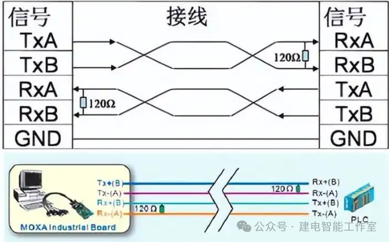 Serial Communication: RS232 and RS485 Overview