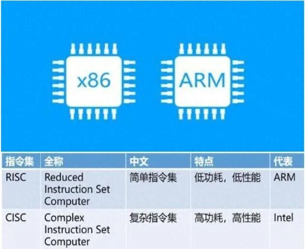 Domestic RISC-V Chips: Replacing X86 and ARM Chips, Starting with Automobiles?
