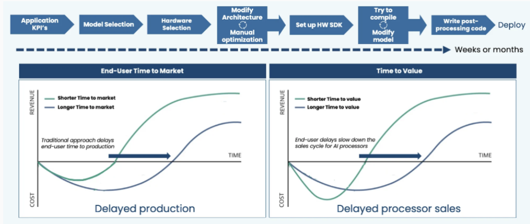 The Edge AI Race: Frenzied Acquisitions