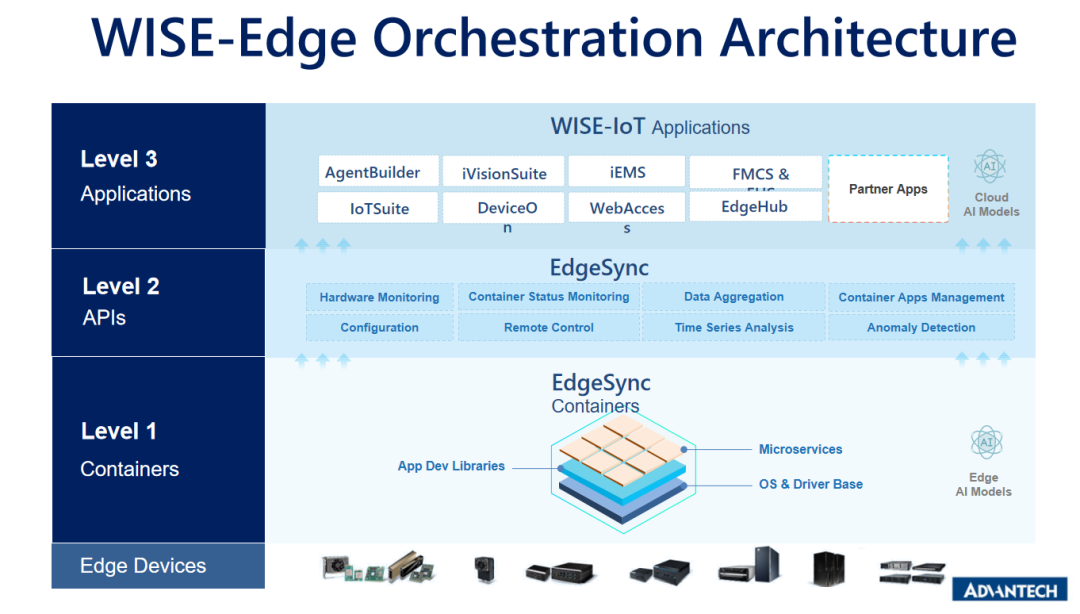 The Rise of Industrial Intelligence: How Edge Computing and AI Agents are Reshaping the Future of Industry?