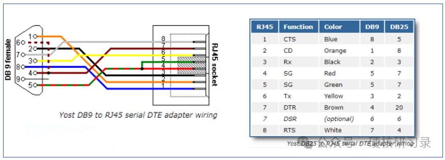 Detailed Explanation of RS232 Circuit Design