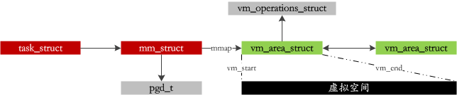 Linux Memory Management