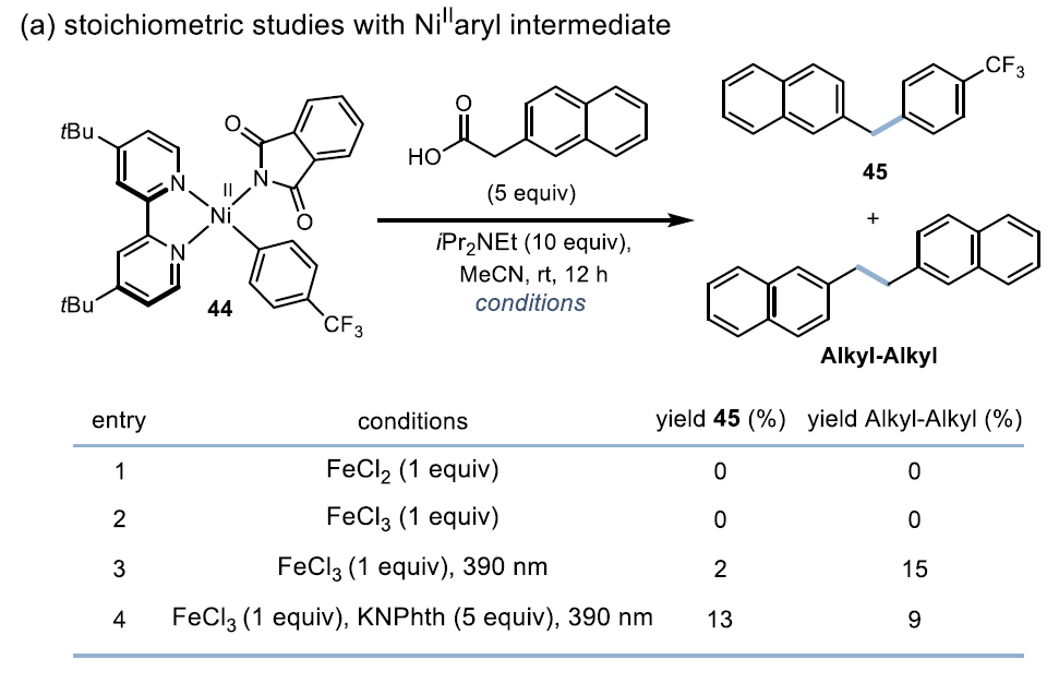 Inexpensive Fe/Ni Enables Decarboxylative Cross-Coupling Reaction!