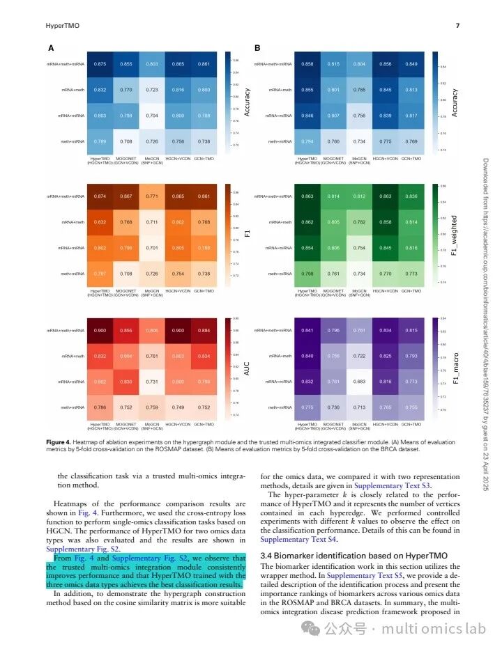 HyperTMO: A Multi-Omics Integration Framework Based on HGCN